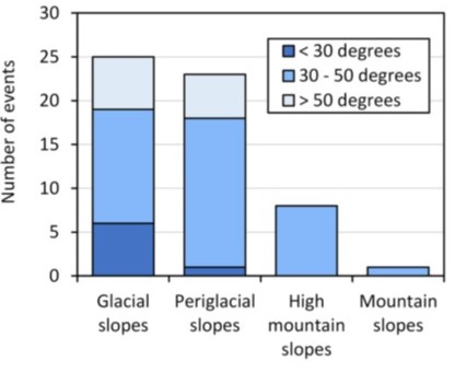 Geomorphic classification of the detachment zone