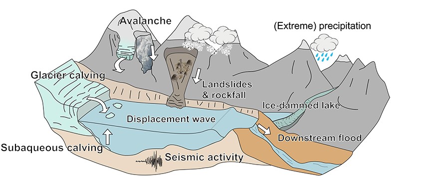 Geomorphic classification of the detachment zone